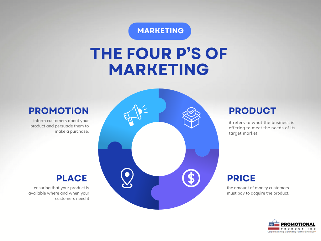 The Four Ps of Marketing What is the Difference Between Marketing and Advertising