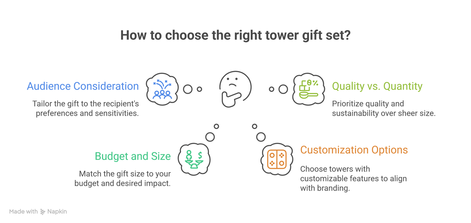 How to choose the right tower gift set