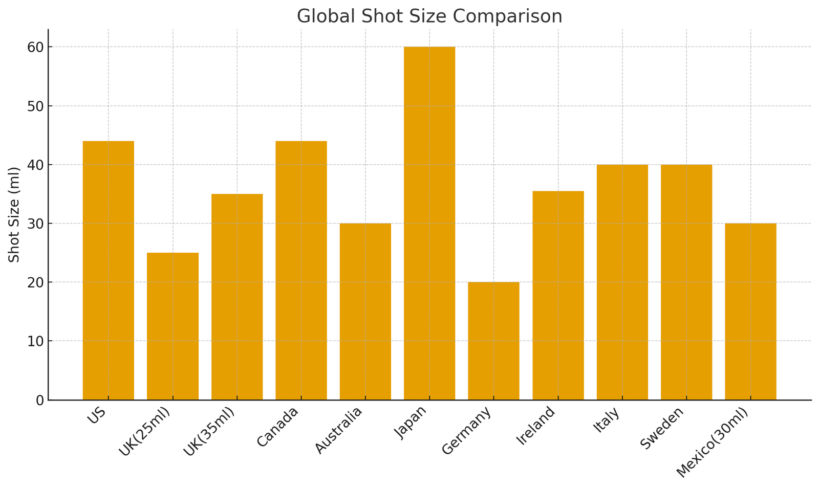 Global Shot Size Facts (Real, Verified Standards)