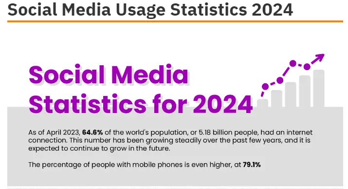 Social Media Statistics from Promotional Product Inc