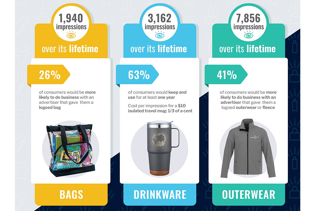 Why Promotional Products Matter for Small Business Growth