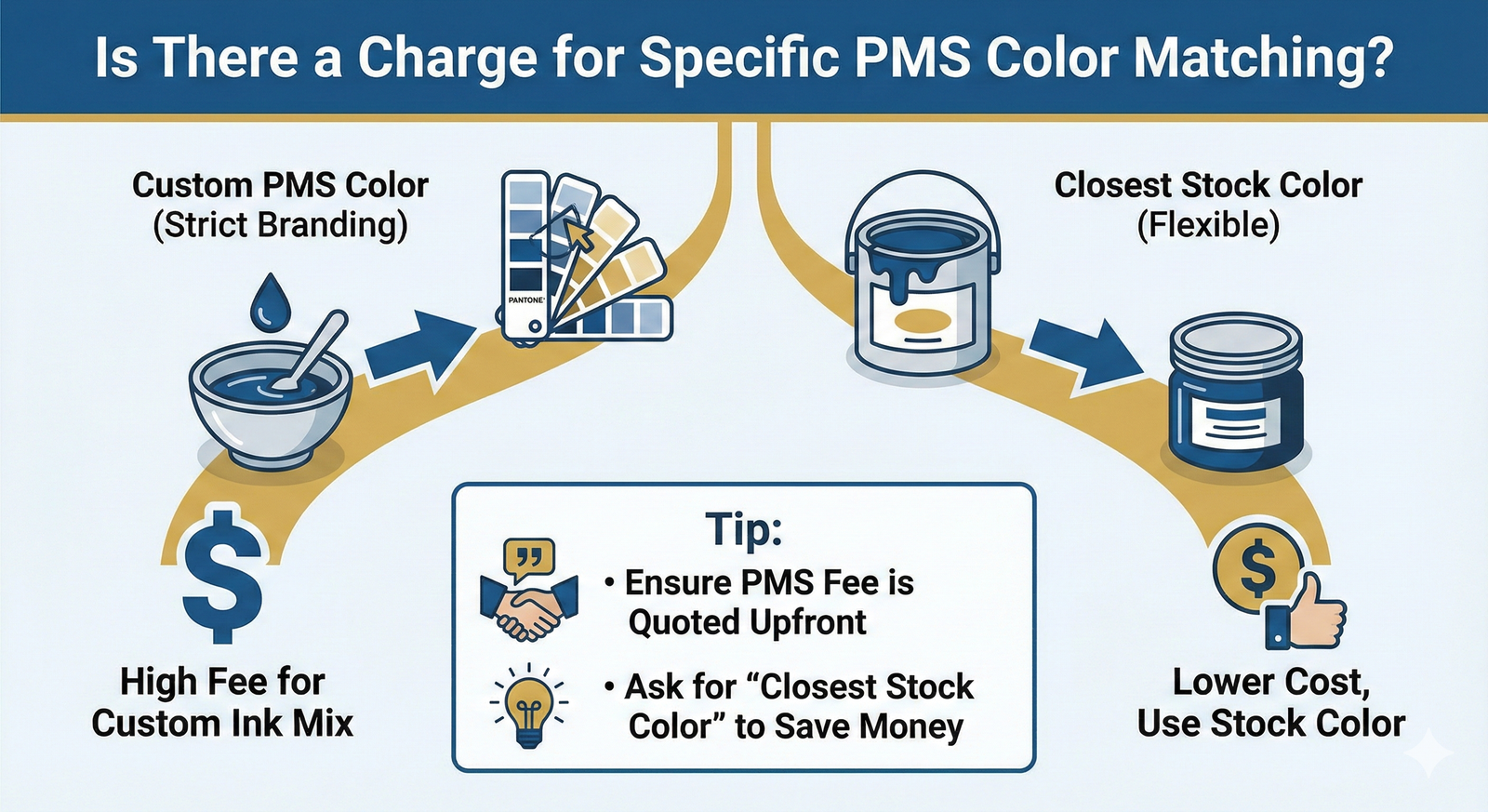 Is There a Charge for Specific PMS Color Matching