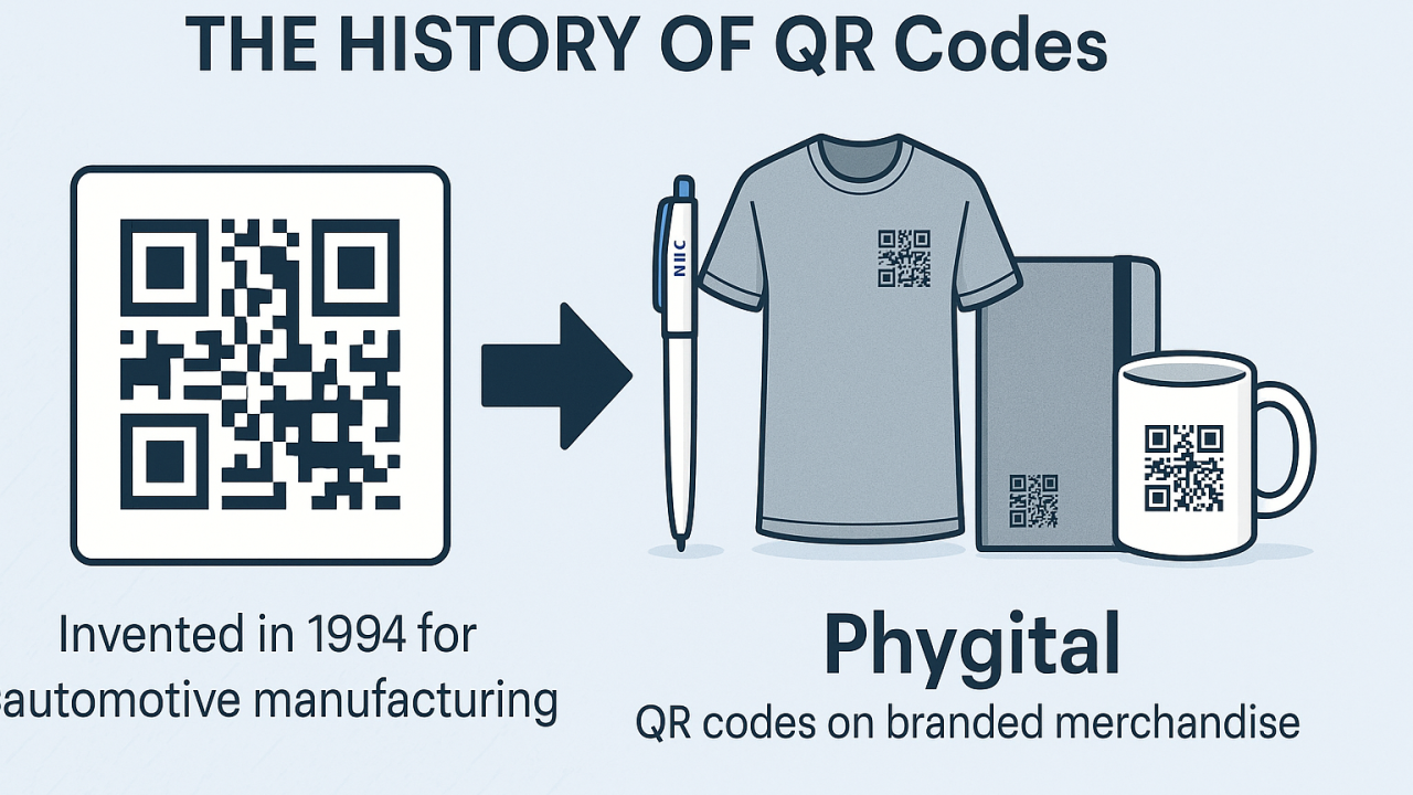 Add promo codes, QR codes, or unique URLs on promotional giveaways to track redemptions and conversions
