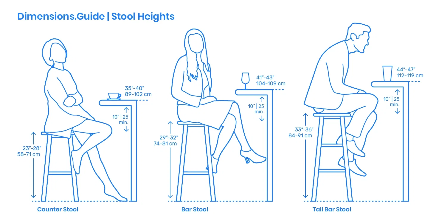 Choosing the Right Bar Stool Height for Your Counter or Table