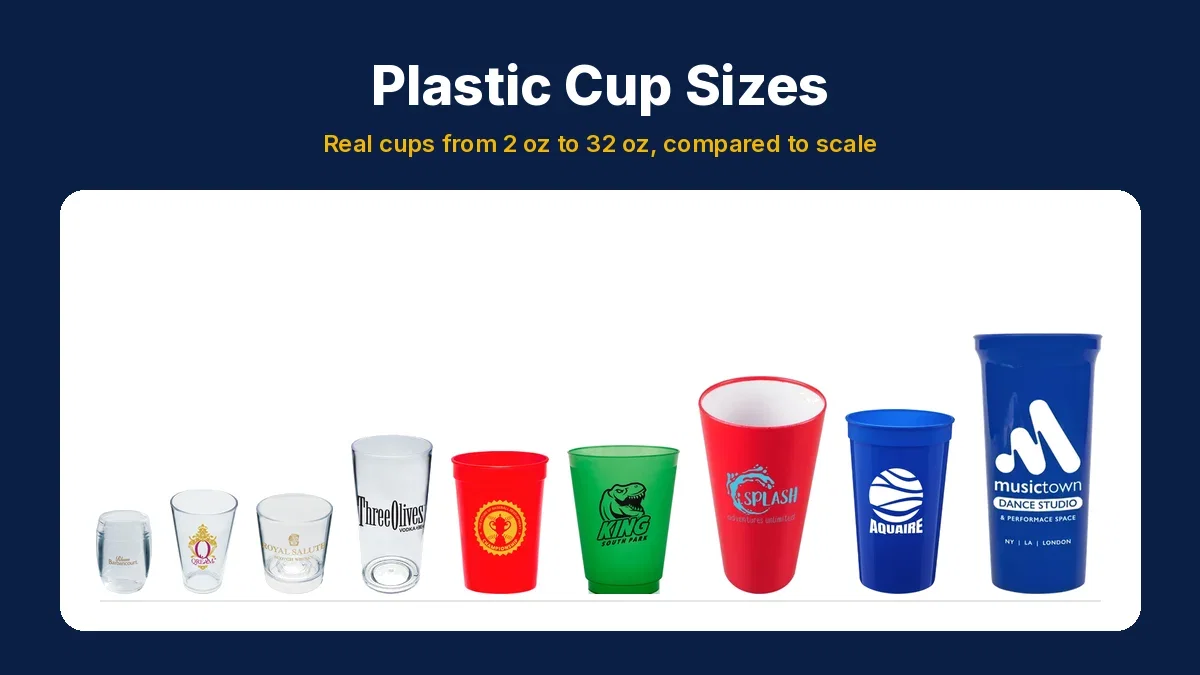 Nine custom printed plastic cups from 2 oz to 32 oz lined up by size on a navy card titled Plastic Cup Sizes