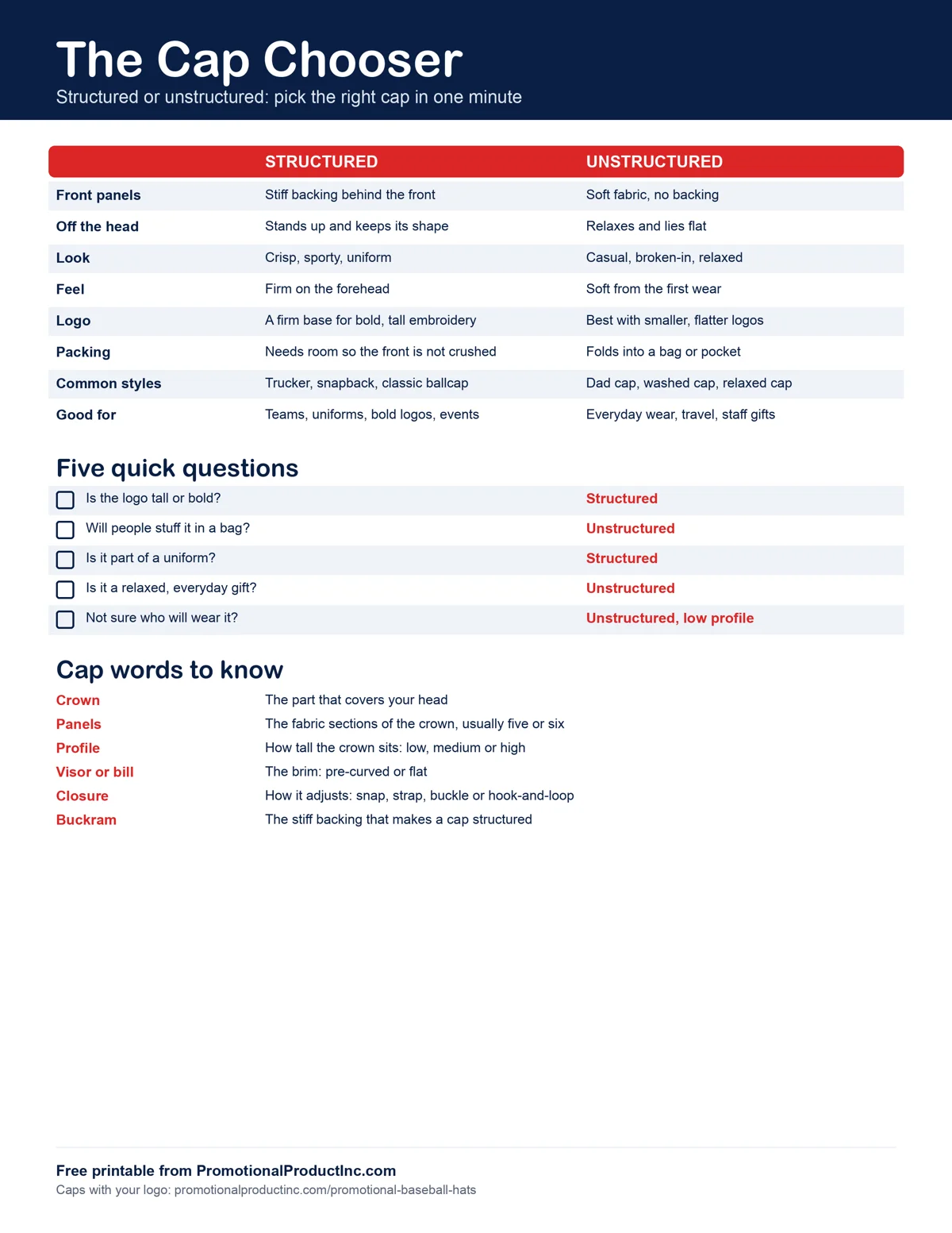 Free printable cap chooser comparing structured and unstructured caps, with five quick questions and cap terms