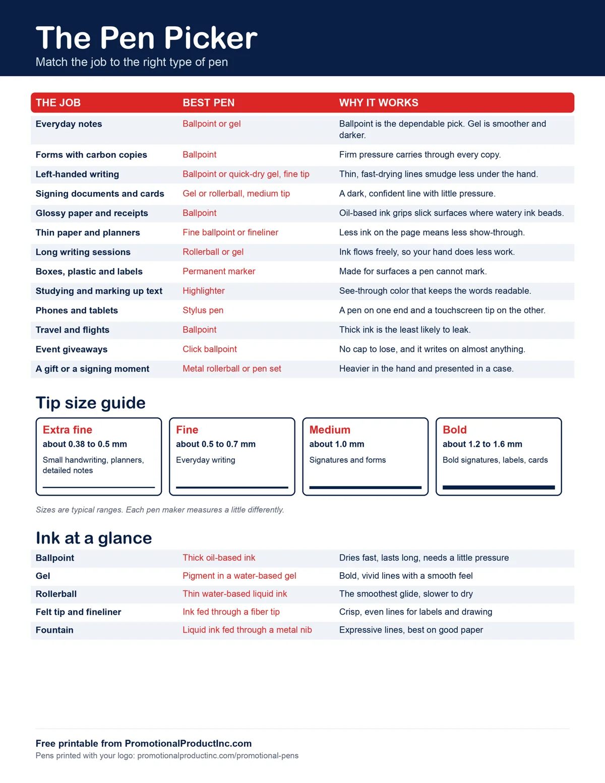 Free printable pen picker cheat sheet matching each job to the right type of pen, with a pen tip size guide