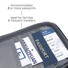 Aero LOFT® Travel Wallet Organizer