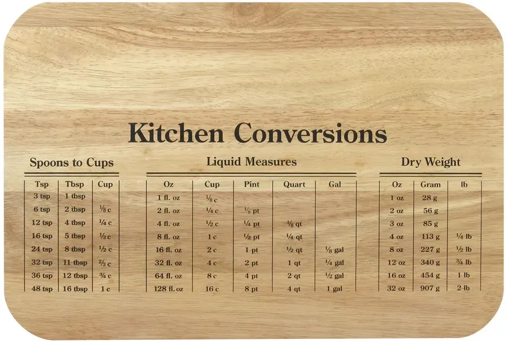 Conversion Chef Board