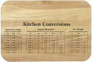 Conversion Chef Board