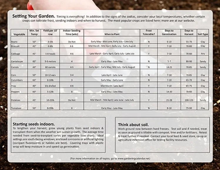 Gardening 12 Sheet Wall Calendar — view 1
