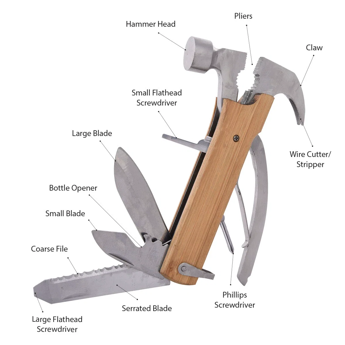 Tool set arranged beside the wood handle
