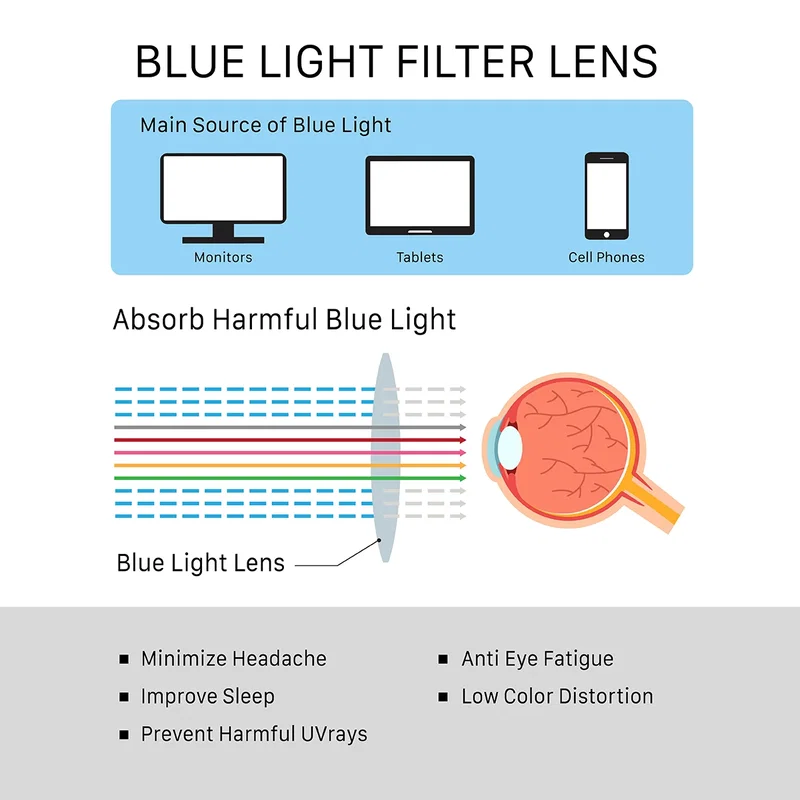 Red option set at an angle showing lens and rim