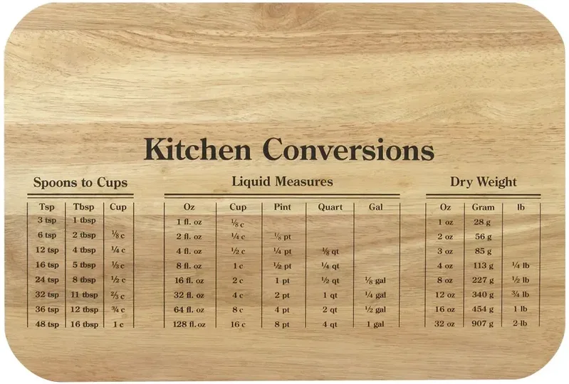Conversion Chef Board — view 1