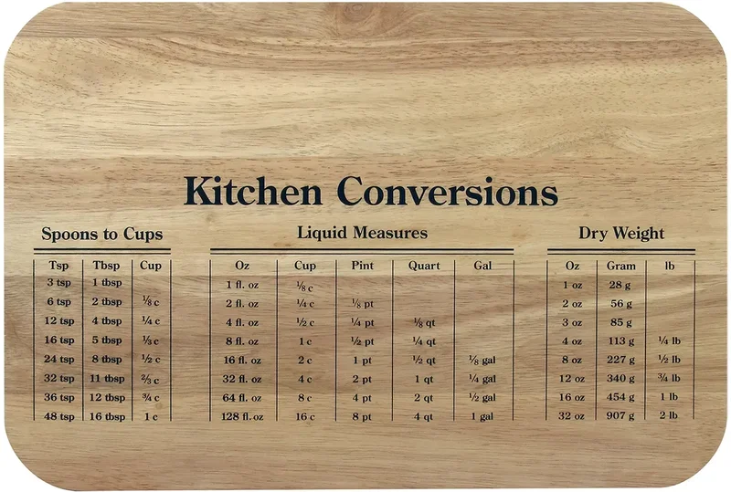 Conversion Chef Board — view 2
