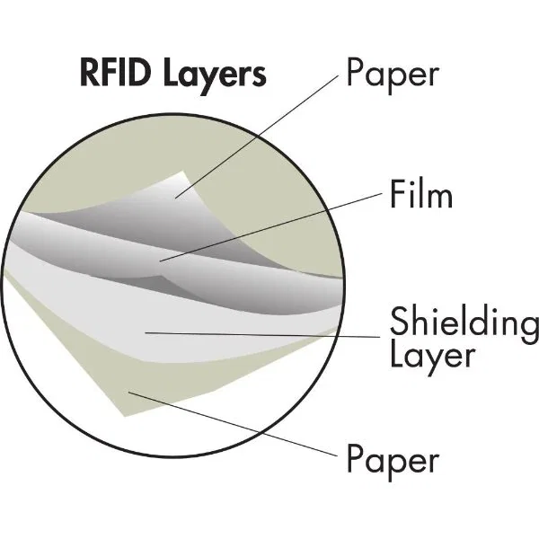 RFID-blocking card sleeve shown holding a card, displaying the custom full-color printed design